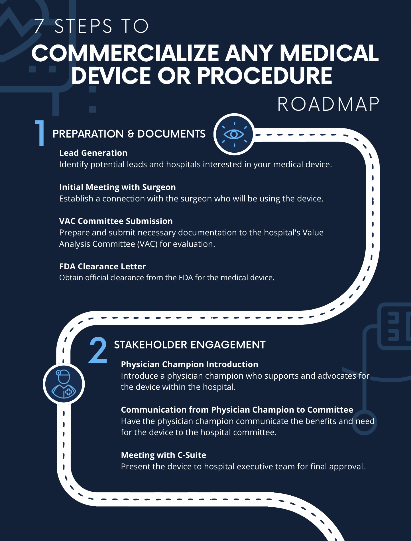 Geoff Beecher's 7 Steps to Commercialize Any Medical Device or Procedure roadmap overview