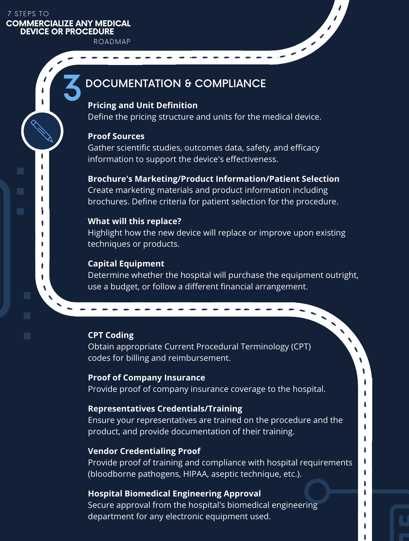 Documentation and compliance section from Geoff Beecher's commercialization roadmap